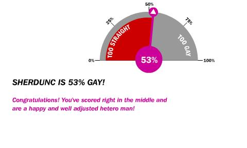 Transsexual male to female Gay o meter test